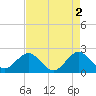 Marina tide chart for Tuesday, May 2, 2023