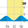 Marina tide chart for Tuesday, May 30, 2023