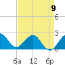 Marina tide chart for Tuesday, May 9, 2023