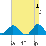 Marina tide chart for Thursday, June 1, 2023