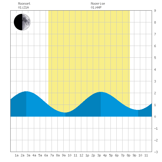 Marina tide chart for Monday, June 26, 2023