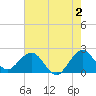 Marina tide chart for Friday, June 2, 2023