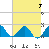 Marina tide chart for Wednesday, June 7, 2023