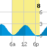 Marina tide chart for Thursday, June 8, 2023