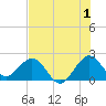 Marina tide chart for Saturday, July 1, 2023
