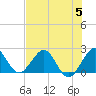 Marina tide chart for Wednesday, July 5, 2023