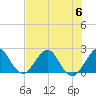 Marina tide chart for Thursday, July 6, 2023