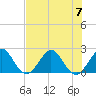 Marina tide chart for Friday, July 7, 2023
