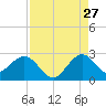 Marina tide chart for Sunday, August 27, 2023