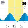 Marina tide chart for Wednesday, August 30, 2023