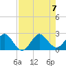 Marina tide chart for Monday, August 7, 2023