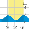Marina tide chart for Monday, September 11, 2023