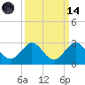 Marina tide chart for Thursday, September 14, 2023