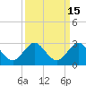 Marina tide chart for Friday, September 15, 2023