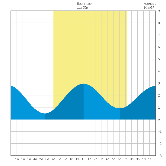 Marina tide chart for Tuesday, September 19, 2023