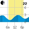 Marina tide chart for Friday, September 22, 2023