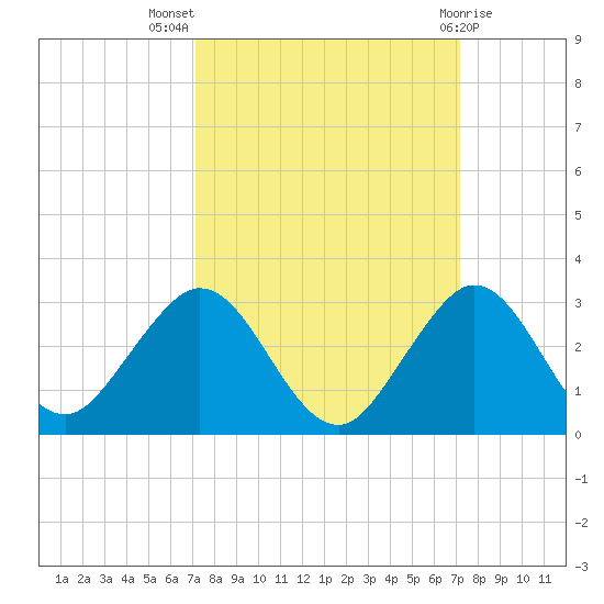 Marina tide chart for Wednesday, September 27, 2023