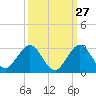 Marina tide chart for Wednesday, September 27, 2023