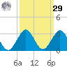 Marina tide chart for Friday, September 29, 2023