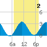Marina tide chart for Saturday, September 2, 2023