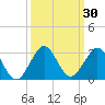 Marina tide chart for Saturday, September 30, 2023