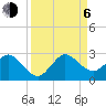 Marina tide chart for Wednesday, September 6, 2023