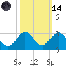 Marina tide chart for Saturday, October 14, 2023