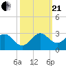 Marina tide chart for Saturday, October 21, 2023