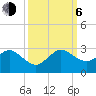 Marina tide chart for Friday, October 6, 2023