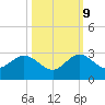 Marina tide chart for Monday, October 9, 2023