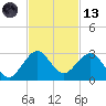 Marina tide chart for Monday, November 13, 2023