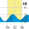 Marina tide chart for Thursday, November 16, 2023