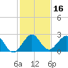 Marina tide chart for Saturday, December 16, 2023
