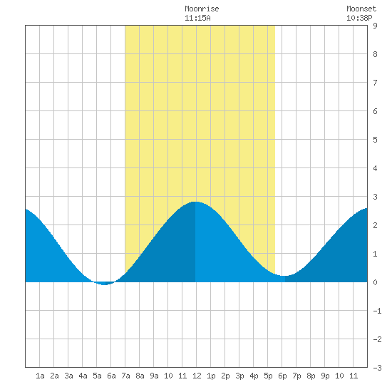 Marina tide chart for Sunday, December 17, 2023