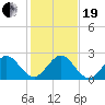 Marina tide chart for Tuesday, December 19, 2023
