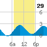 Marina tide chart for Friday, December 29, 2023