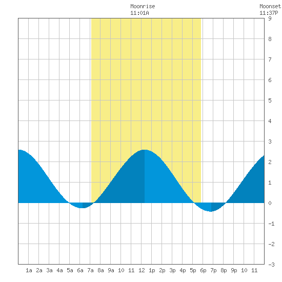 Marina tide chart for Tuesday, January 16, 2024