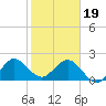 Marina tide chart for Friday, January 19, 2024