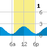 Marina tide chart for Monday, January 1, 2024