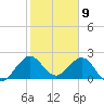 Marina tide chart for Tuesday, January 9, 2024