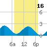 Marina tide chart for Saturday, March 16, 2024
