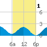 Marina tide chart for Friday, March 1, 2024
