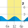 Marina tide chart for Saturday, March 2, 2024