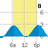 Marina tide chart for Friday, March 8, 2024