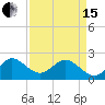 Marina tide chart for Monday, April 15, 2024