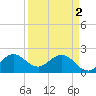 Marina tide chart for Tuesday, April 2, 2024