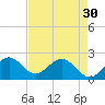 Marina tide chart for Tuesday, April 30, 2024