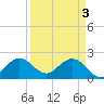 Marina tide chart for Wednesday, April 3, 2024