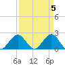 Marina tide chart for Friday, April 5, 2024