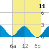 Marina tide chart for Saturday, May 11, 2024